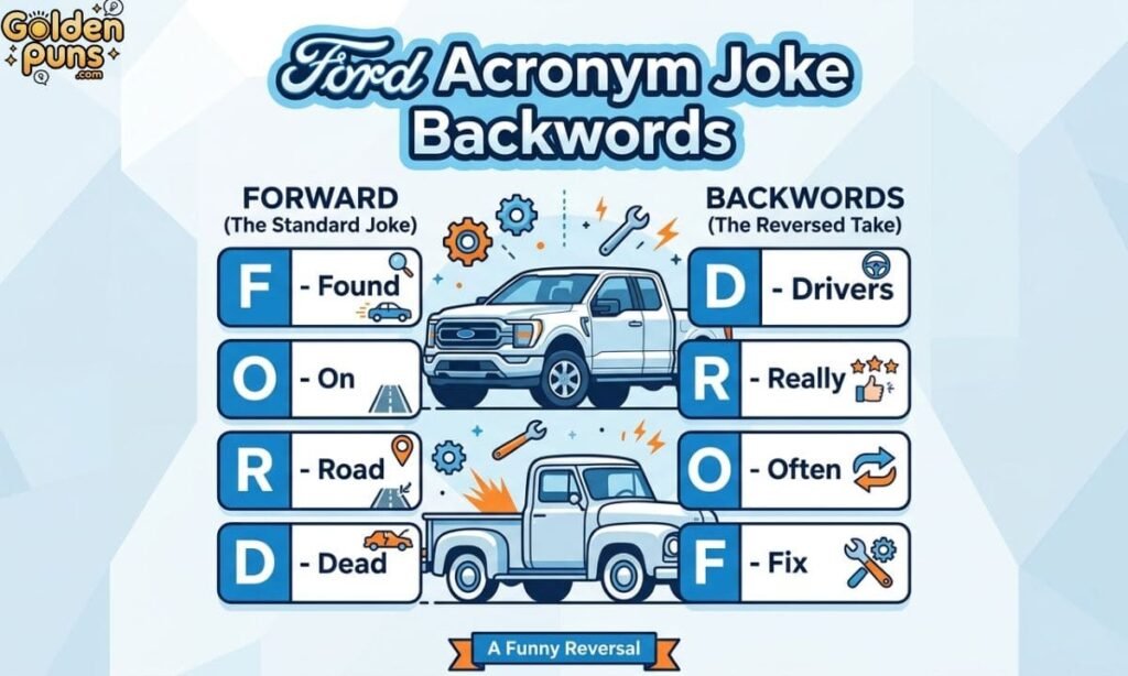Ford Acronym Joke Backwards